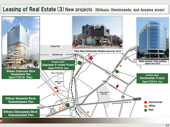 (3) New projects (Shibuya, Omotesando, and Aoyama areas)