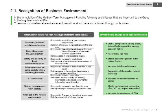 2-1. Recognition of Business Environment