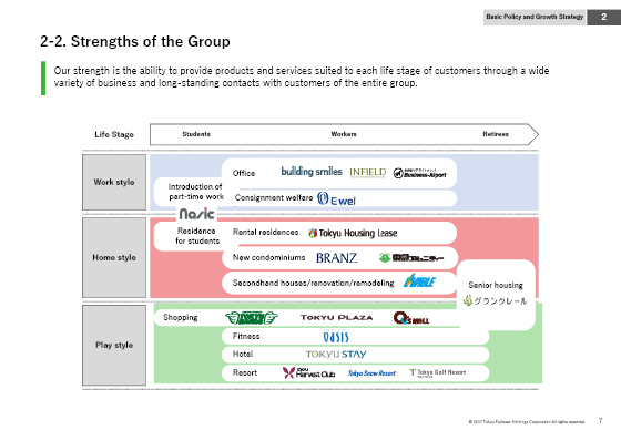 2-2. Strengths of the Group