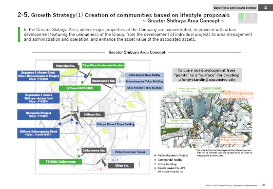 2-5. Growth Strategy(1) Creation of communities based on lifestyle proposals ∼ Greater Shibuya Area Concept ∼