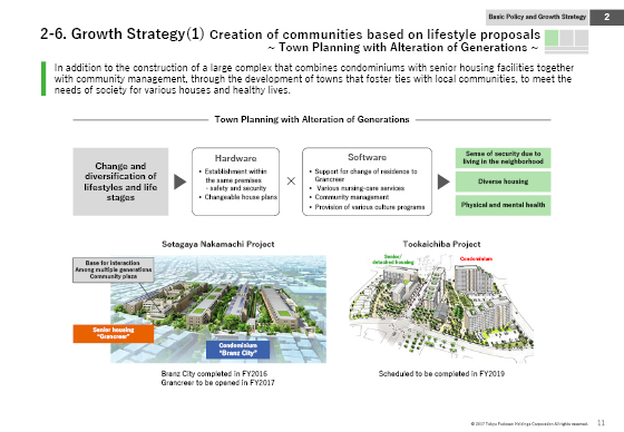 2-6. Growth Strategy(1) Creation of communities based on lifestyle proposals ∼ Town Planning with Alteration of Generations ∼