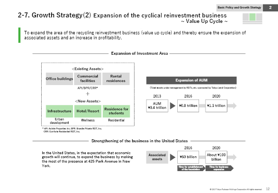 2-7. Growth Strategy(2) Expansion of the cyclical reinvestment business ∼ Value Up Cycle ∼