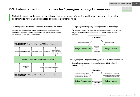 2-9. Enhancement of Initiatives for Synergies among Businesses