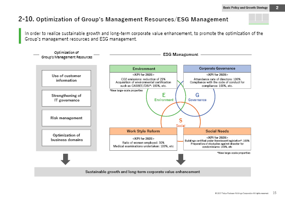 2-10. Optimization of Group?s Management Resources/ESG Management