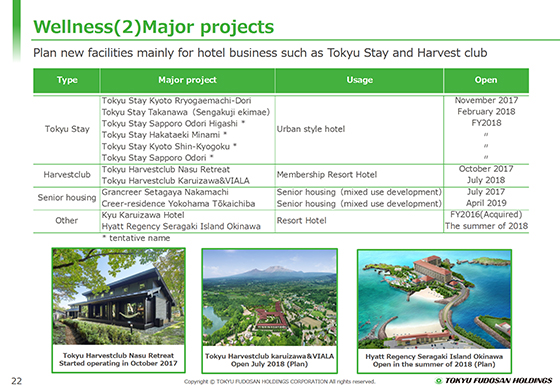 Wellness(2) Major projects