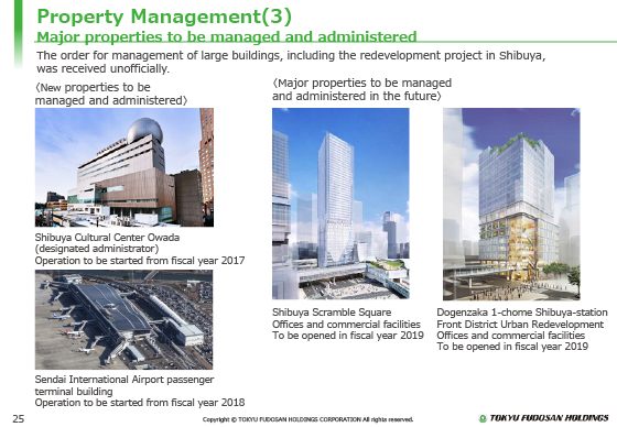 Property Management(3) Major properties to be managed and administered