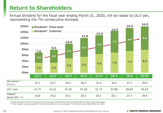 Return to Shareholders