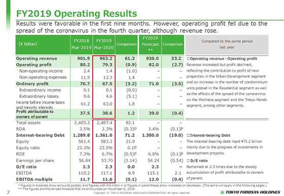 FY2019 Operating Results