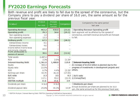 FY2020 Earnings Forecasts 