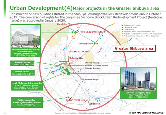 (4) Major projects in the Greater Shibuya area