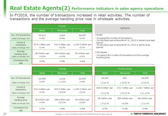 (2) Performance indicators in sales agency operations