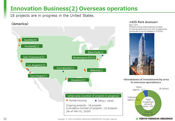 (2) Overseas operations