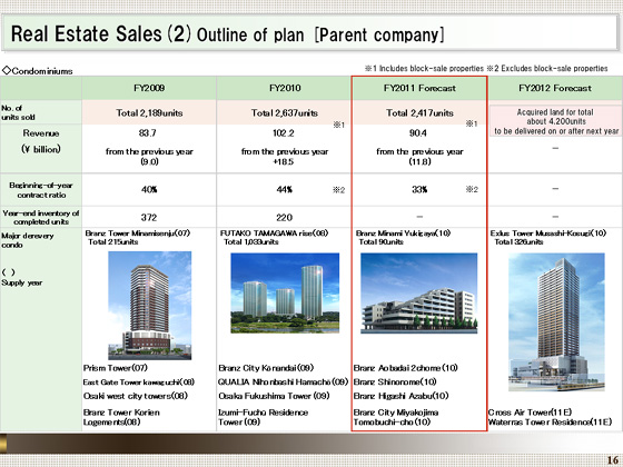 Outline of plan [Parent company]