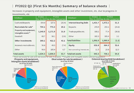 Financial Highlights FY2022 Second Quarter (First Six Months) Ended ...