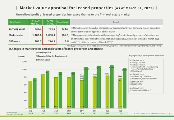 Financial Highlights FY2022 Second Quarter (First Six Months) Ended ...