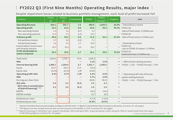 Financial Highlights FY2022 Third Quarter (First Nine Months) Ended ...