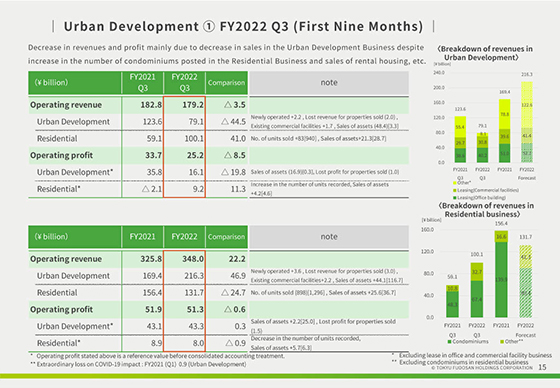 Financial Highlights FY2022 Third Quarter (First Nine Months) Ended ...