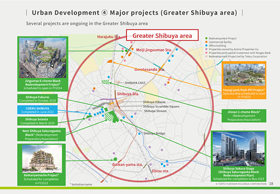 ④ Major projects (Greater Shibuya area) 