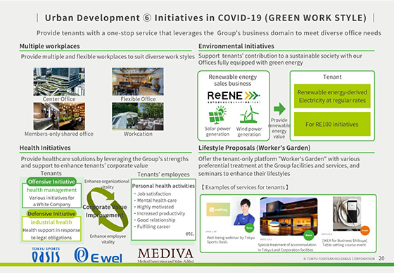 ⑥ Initiatives in COVID-19 (GREEN WORK STYLE)