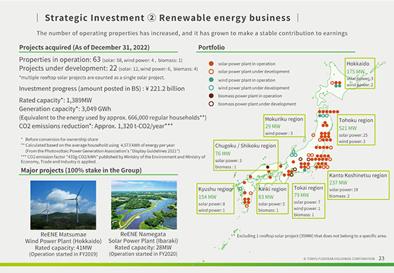 ② Renewable energy business