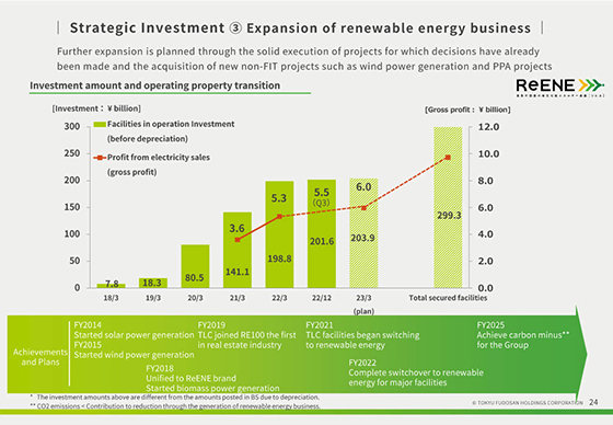 ③ Expansion of renewable energy business