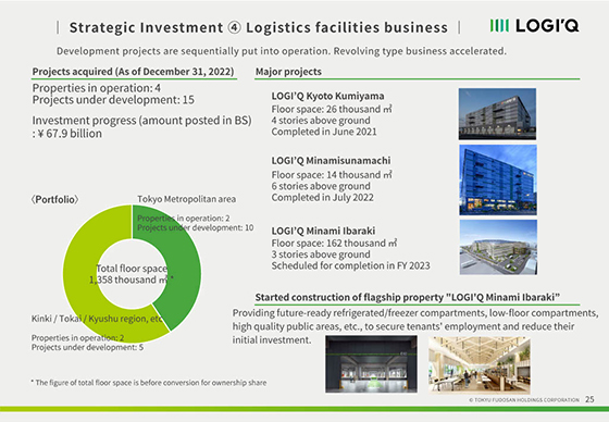 ④ Logistics facilities business