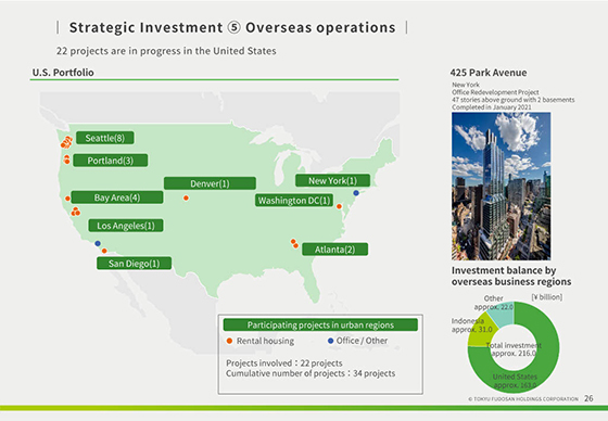 ⑤ Overseas operations