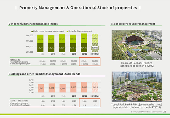 ② Stock of properties