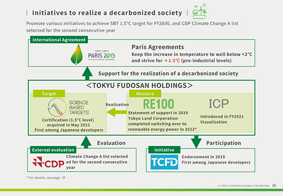 Initiatives to realize a decarbonized society