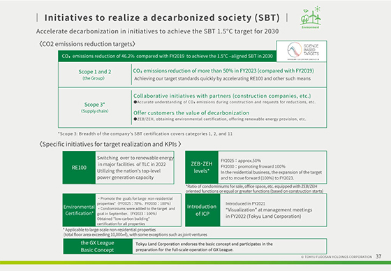 Initiatives to realize a decarbonized society (SBT) 