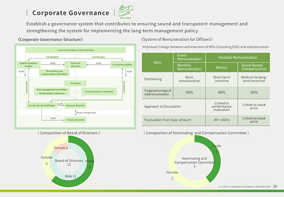 Corporate Governance