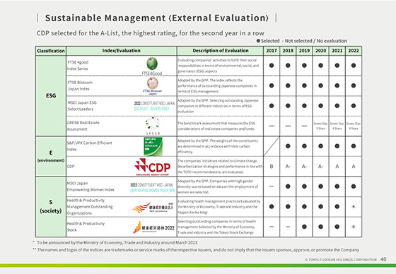 Sustainable Management〈External Evaluation〉