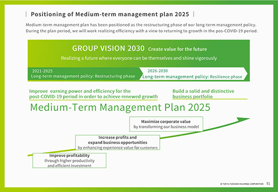 Positioning of Medium-term management plan 2025