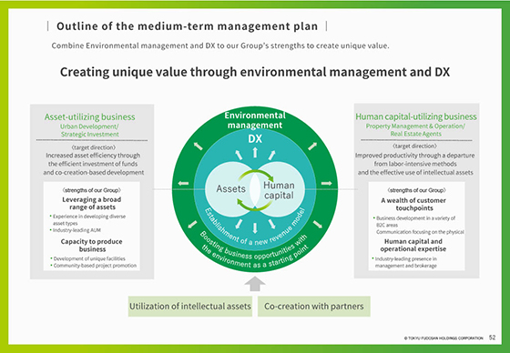 Outline of the medium-term management plan