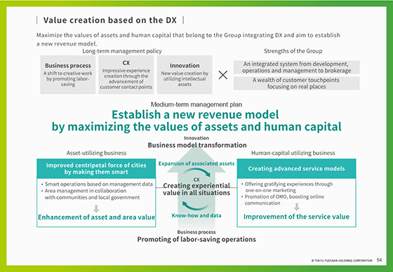 Financial Highlights FY2022 Third Quarter (First Nine Months) Ended ...