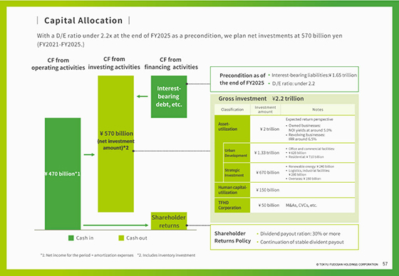 Capital Allocation