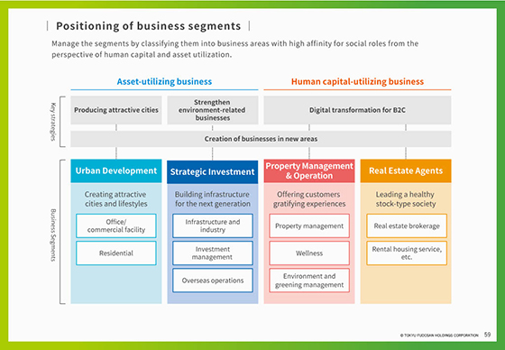 Positioning of business segments