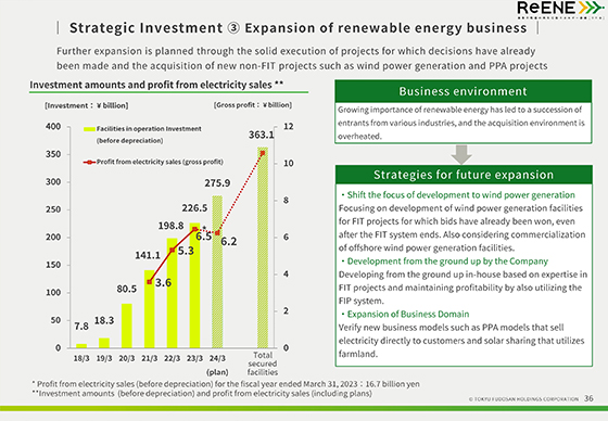 Financial Highlights FY2022 Ended March-31, 2023