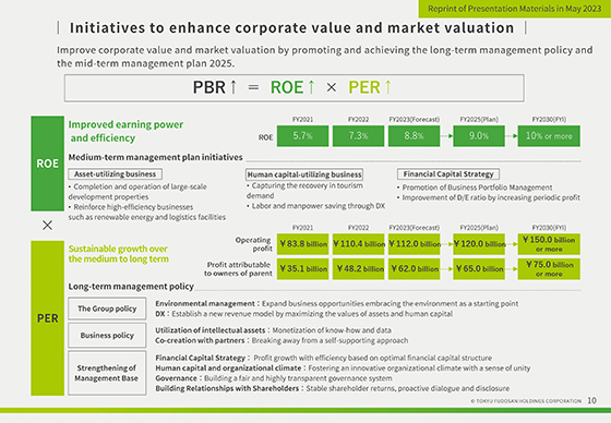 Initiatives to enhance corporate value and market valuation