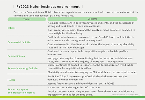 FY2023 Major business environment