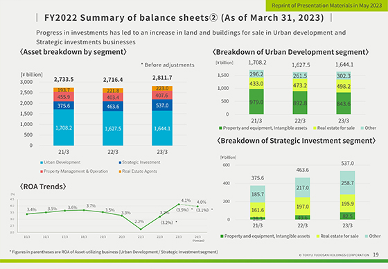 FY2022 Summary of balance sheets② (As of March 31, 2023)