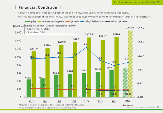 Financial Condition