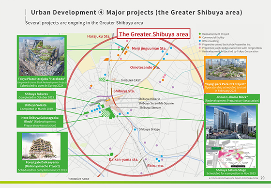 ④ Major projects (the Greater Shibuya area)