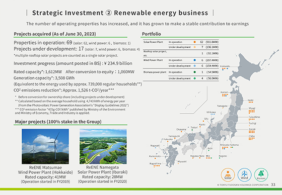 ② Renewable energy business