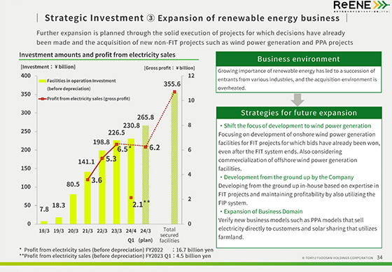 ③ Expansion of renewable energy business