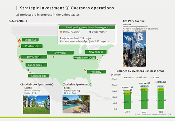 ⑤ Overseas operations