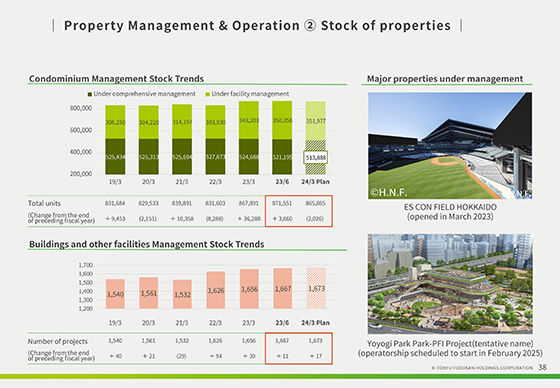 ② Stock of properties