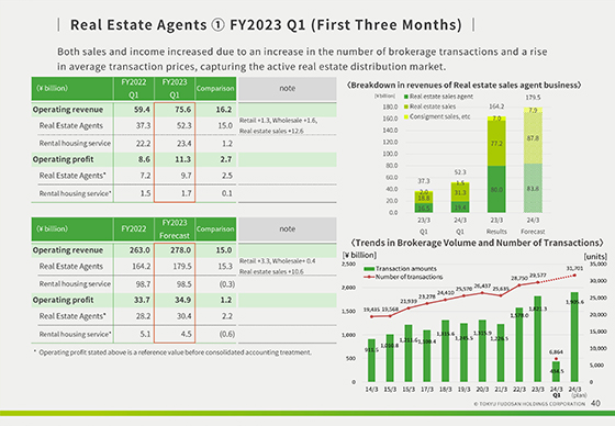 ① FY2023 Q1 (First Three Months)