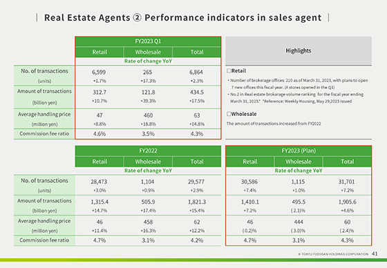 ② Performance indicators in sales agent