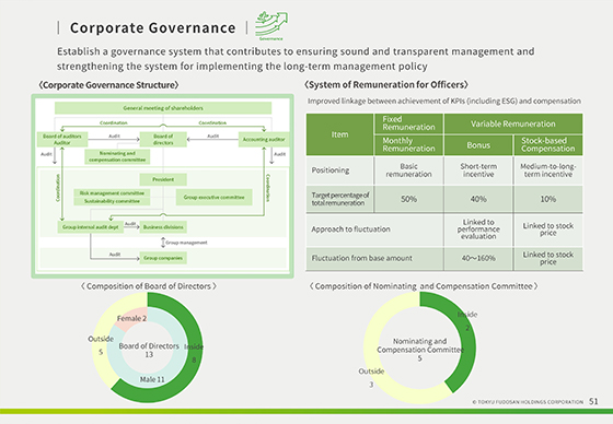 Corporate Governance